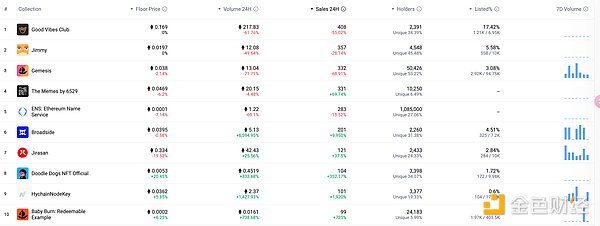 波场TRON再创辉煌：1.91亿用户背后的区块链革命