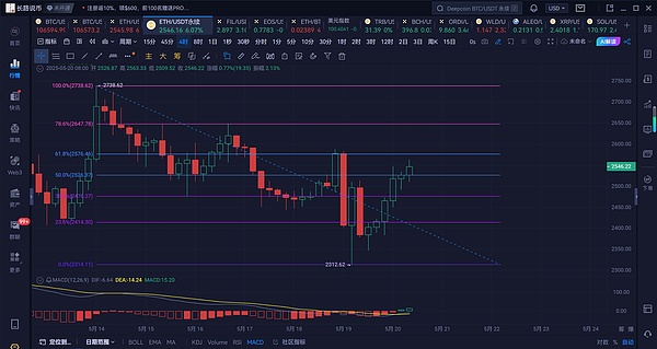 跨链新时代：安全互通才是王道，流动性桥终将成为历史