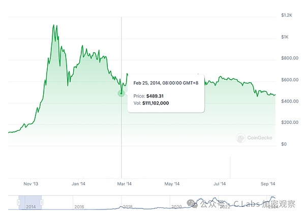 Chainlink质押2.0时代开启：4500万LINK蓄势待发