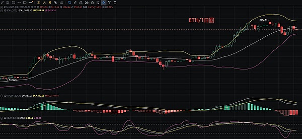 为什么我仍然对Optimistic Rollup充满信心？一位从业者的深度思考