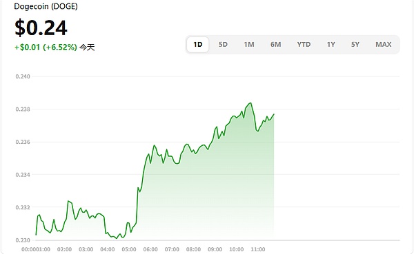区块链互操作性困局：Axelar给出的破局之道