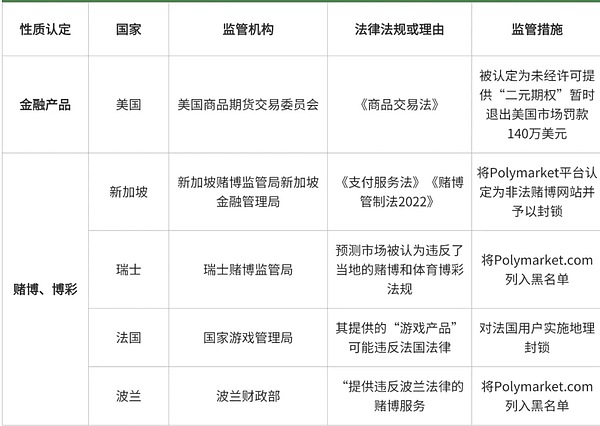 2023年加密货币三雄争霸：TRX、ARB、ELDG谁能笑到最后？