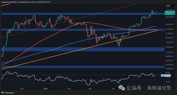 比特币的疯狂上涨：ETF真的只是冰山一角吗？