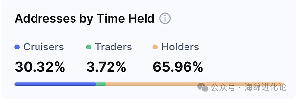 Tifo Trade即将在Linea主网掀起去中心化衍生品交易新浪潮