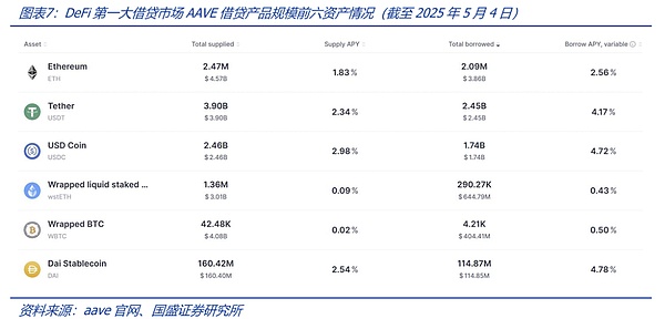 鲍威尔放鸽引发市场狂欢，为何ETH成为最大赢家？