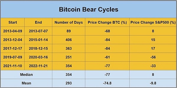 以太坊怎么了？近期的疲软走势背后藏着这些秘密