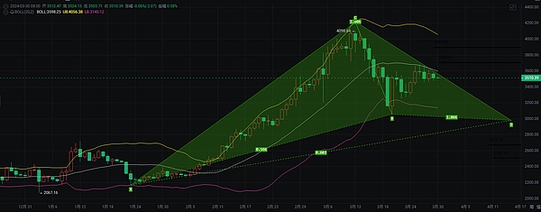 区块链世界的互联网时刻：以太坊正在缔造怎样的未来？