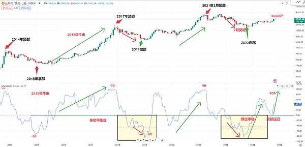 以太坊暴力拉升250点，做空的你还好吗？