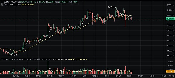 OPBNB空投实战指南：手把手教你抢滩下一代公链红利