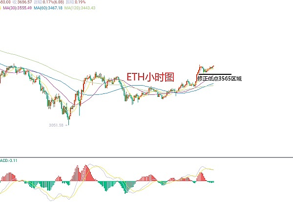 市场惊现暴涨行情，你的投资还安全吗？