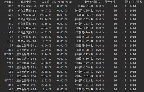 2023真实资产上链：一场正在发生的金融革命
