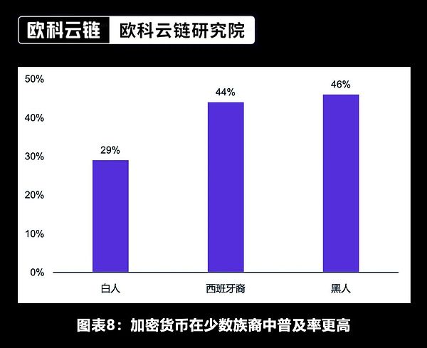 Web3时代：加密货币正在经历的深刻变革