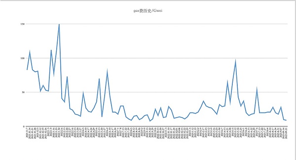 BIGTIME真能点燃链游热潮？老司机的投资避坑指南